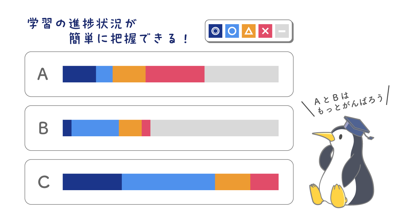 QBオンライン | 保健師国家試験