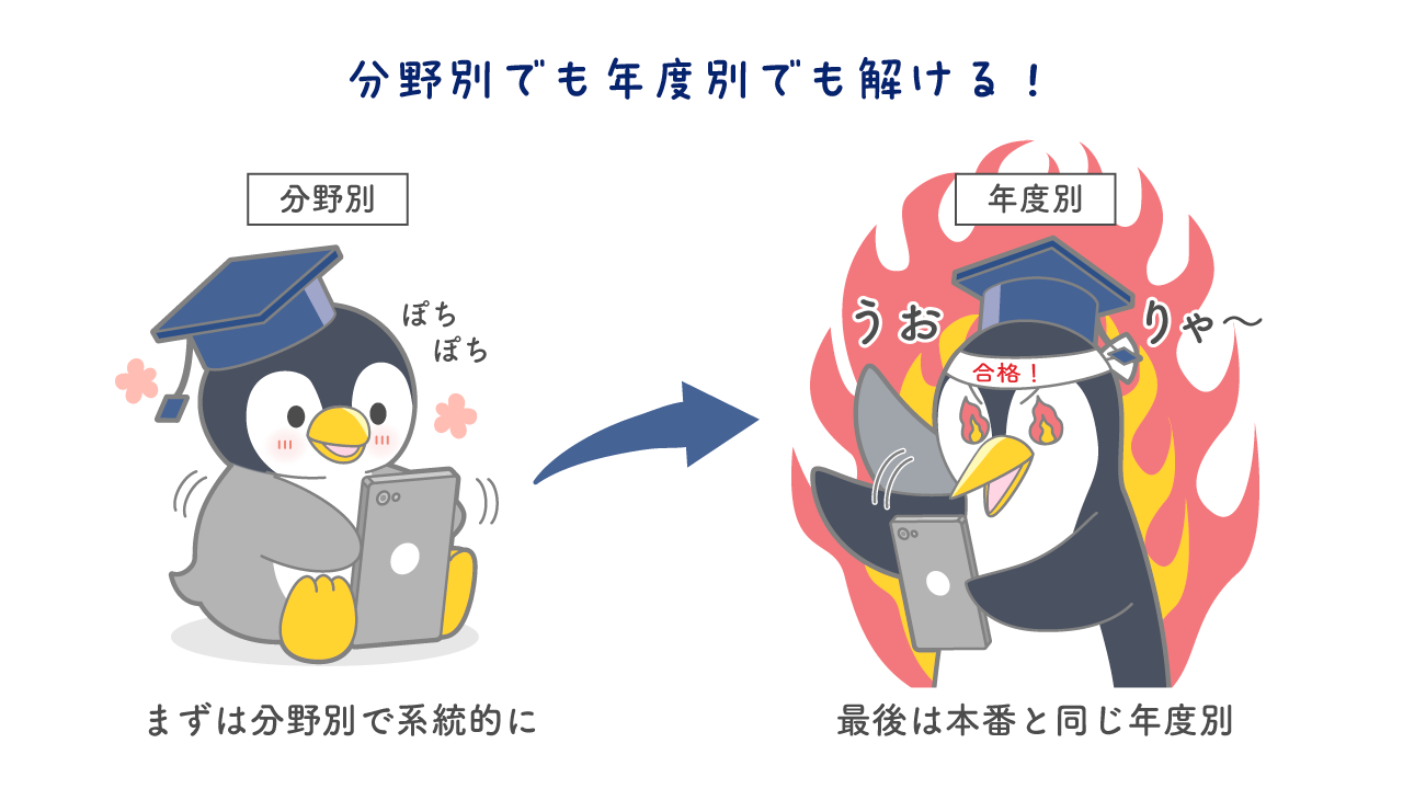 QBオンライン | 保健師国家試験